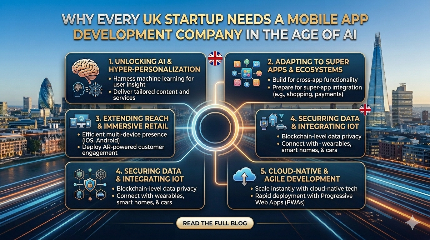 Mobile app development