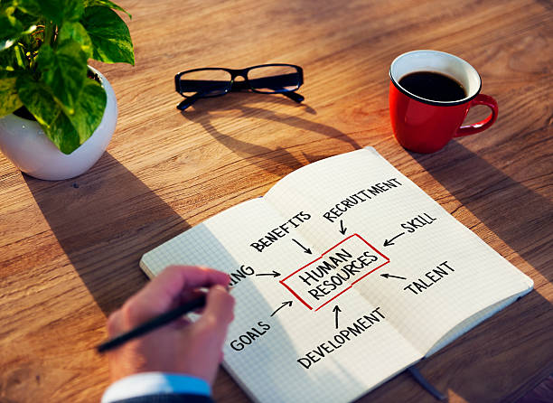 How to Write a Comprehensive HRM Plan for CIPD