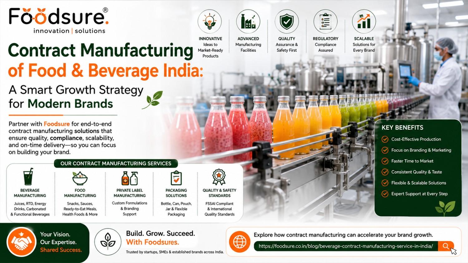 Contract Manufacturing of Food & Beverage India