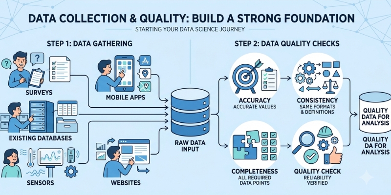 Data Quality Starts with Better Collection