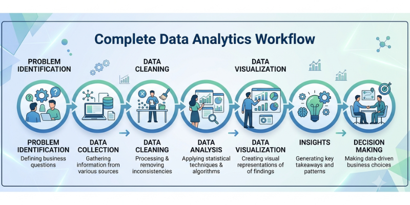 Understanding the Data Analytics Workflow