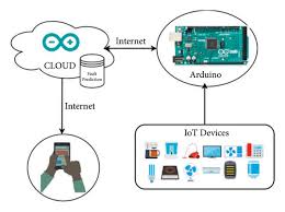 Best Office Automation Services