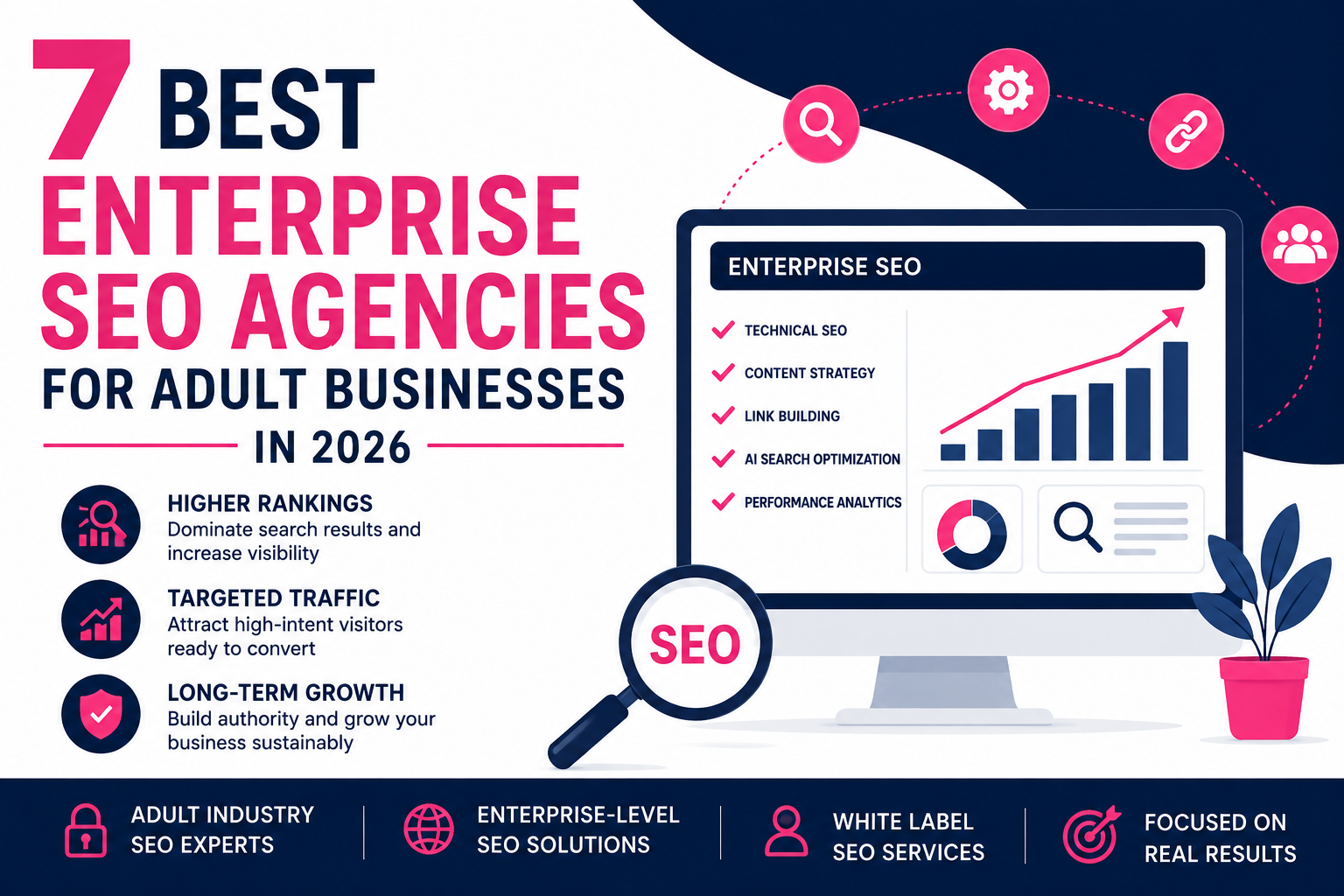 Enterprise SEO Agencies