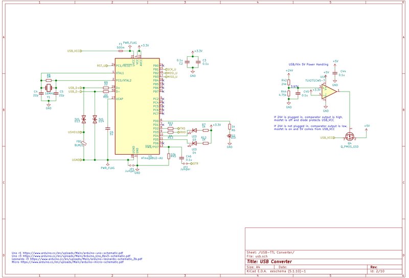 Image: Step 1 – Spot the Problem