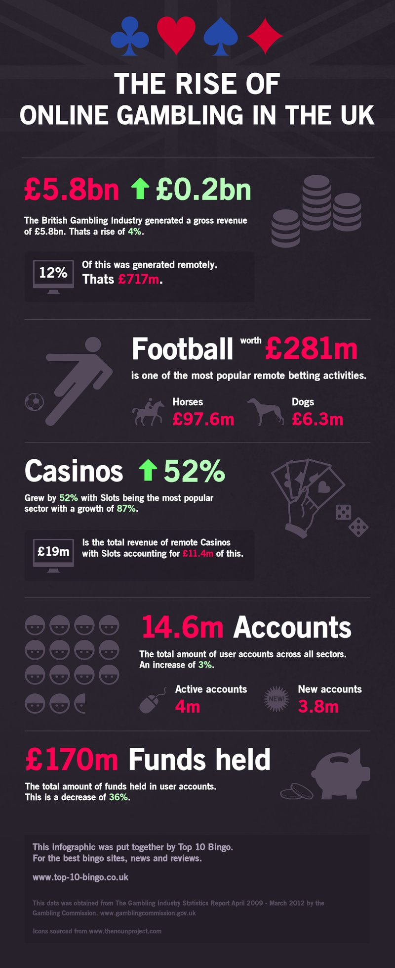 Best my stake casino in United Kingdom